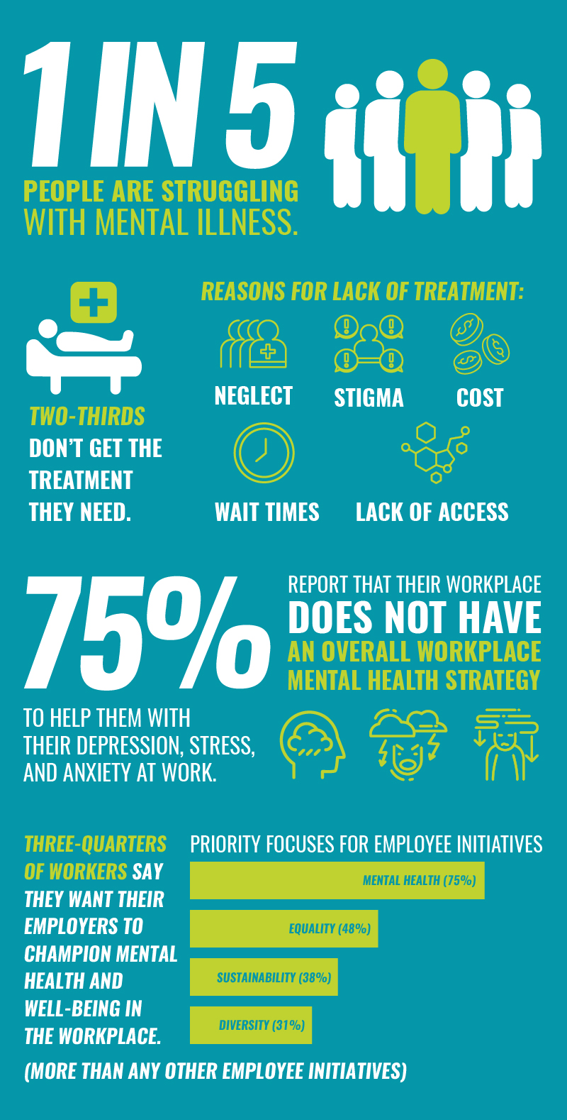 Mental Health Awareness Posters For Workplace