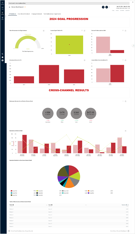 Marketing report example